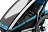 Велоприцеп мультиспортивная коляска Thule Chariot Sport 1 Велоприцеп мультиспортивная коляска Thule Chariot Sport 1